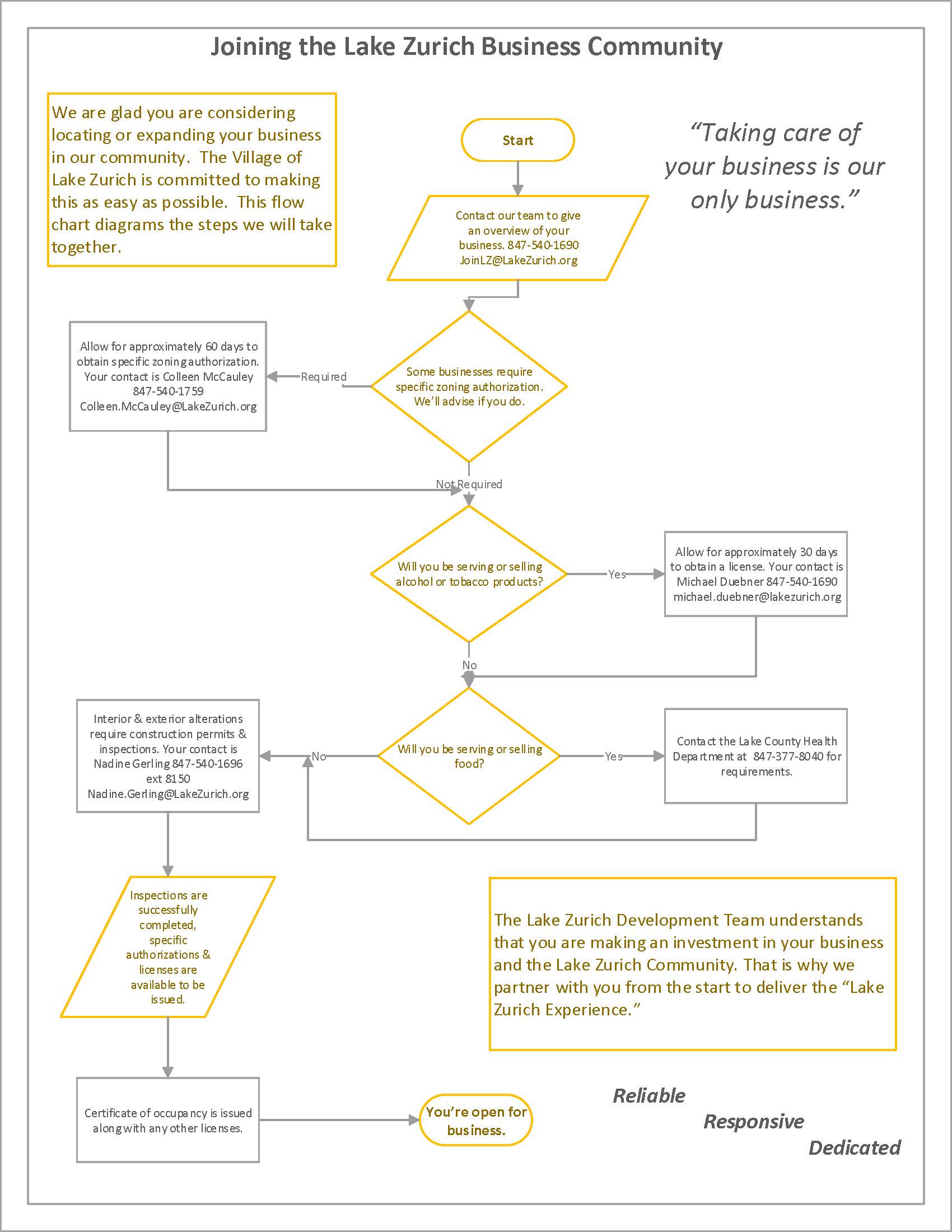 Business Entry Flow - Nov 24